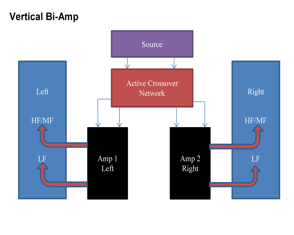 Vertical Bi-Amp